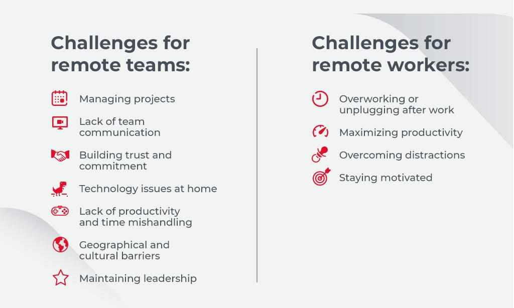 Top Remote Companies 2020: Overcoming Challenges for Remote Workers