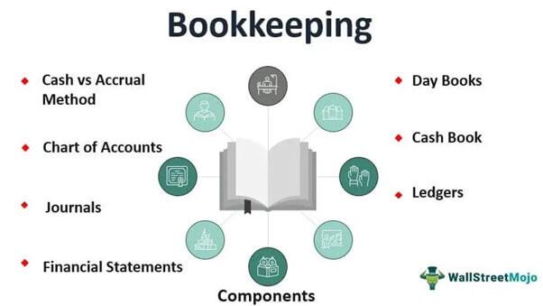 Types Of Bookkeepers: In-house bookkeeper: pros and cons