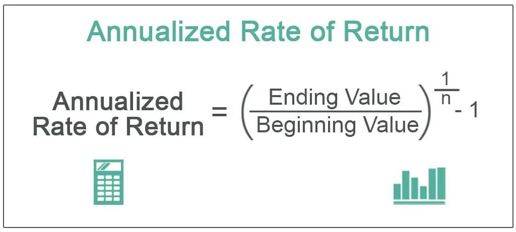 Rate Of Return: Evaluating the Rate of Return: Factors to Consider