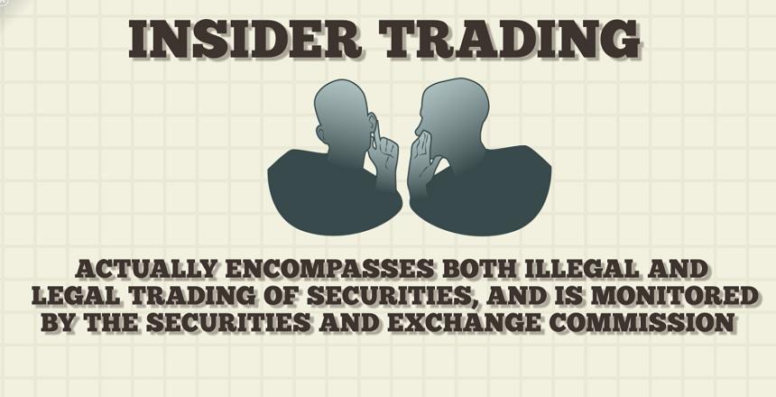 What Is Insider Trading: Insider Trading 