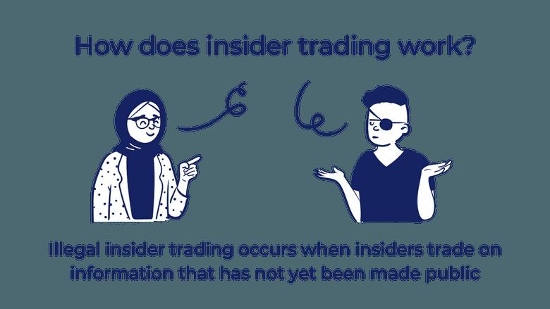 What Is Insider Trading: The Consequences of Insider Trading.