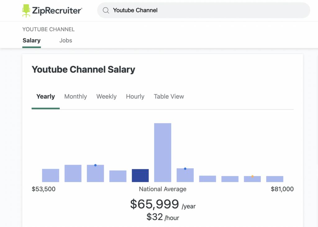 How Much Do Youtubers Make: Factors Influencing YouTuber Earnings