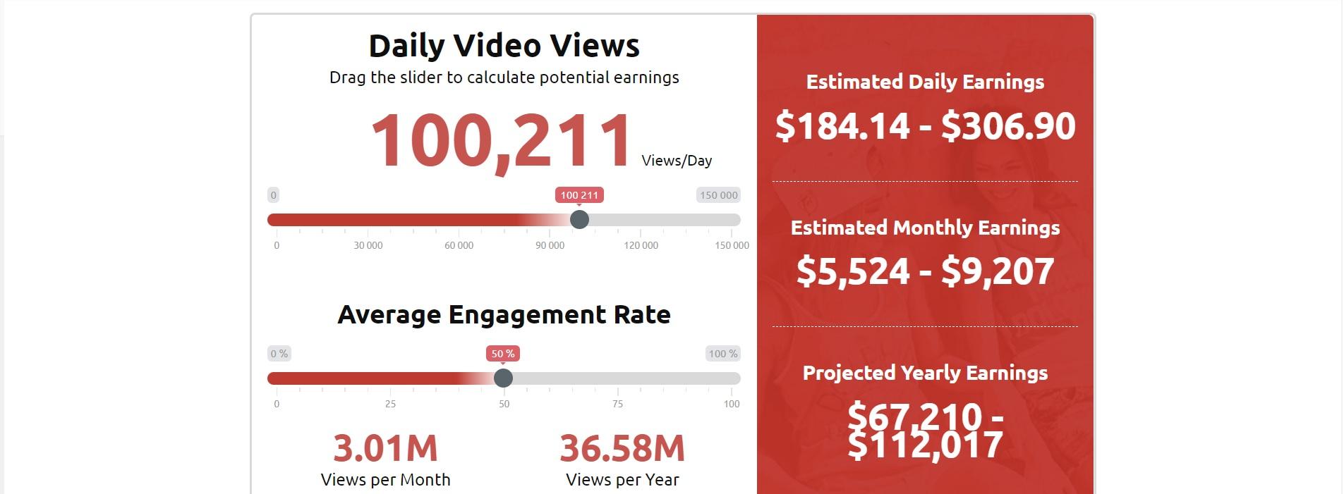 How Much Do Youtubers Make: Maximizing earnings for YouTubers through effective content and audience engagement.