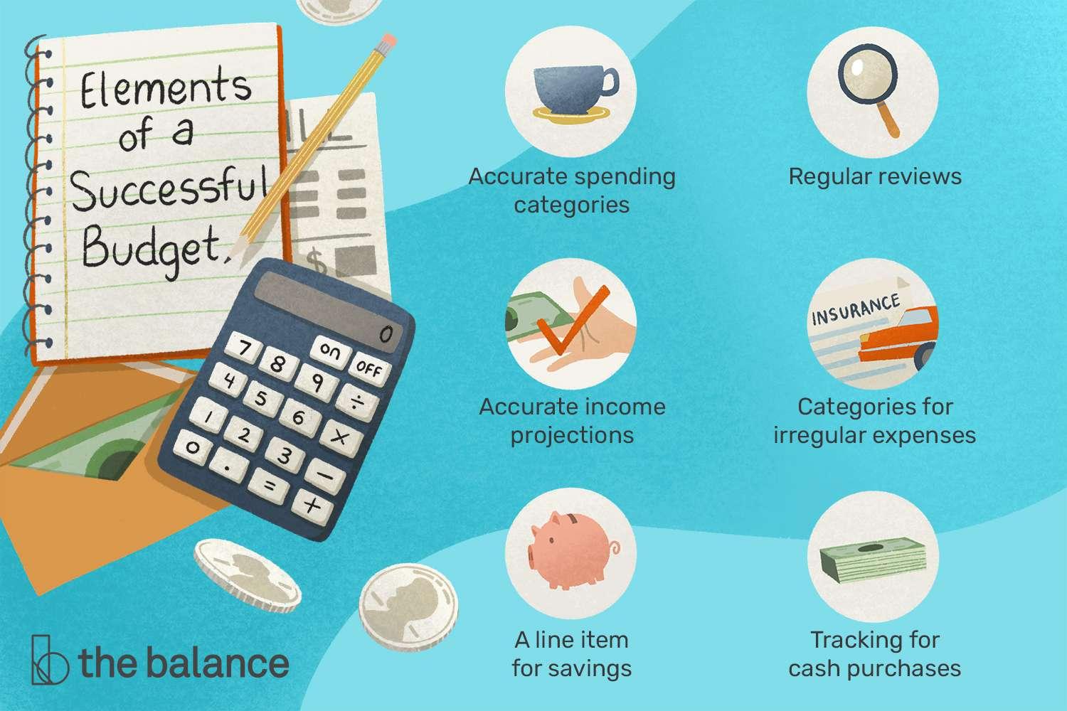 What Is A Budget: Types of Budgets and Helpful Apps for Managing Finances