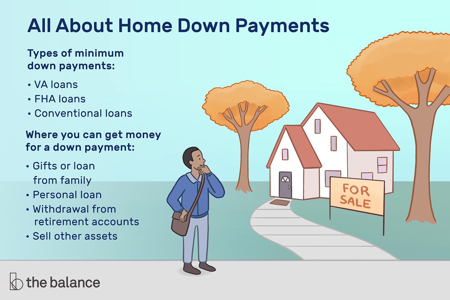 What Is A Down Payment: Factors that impact your down payment requirements.