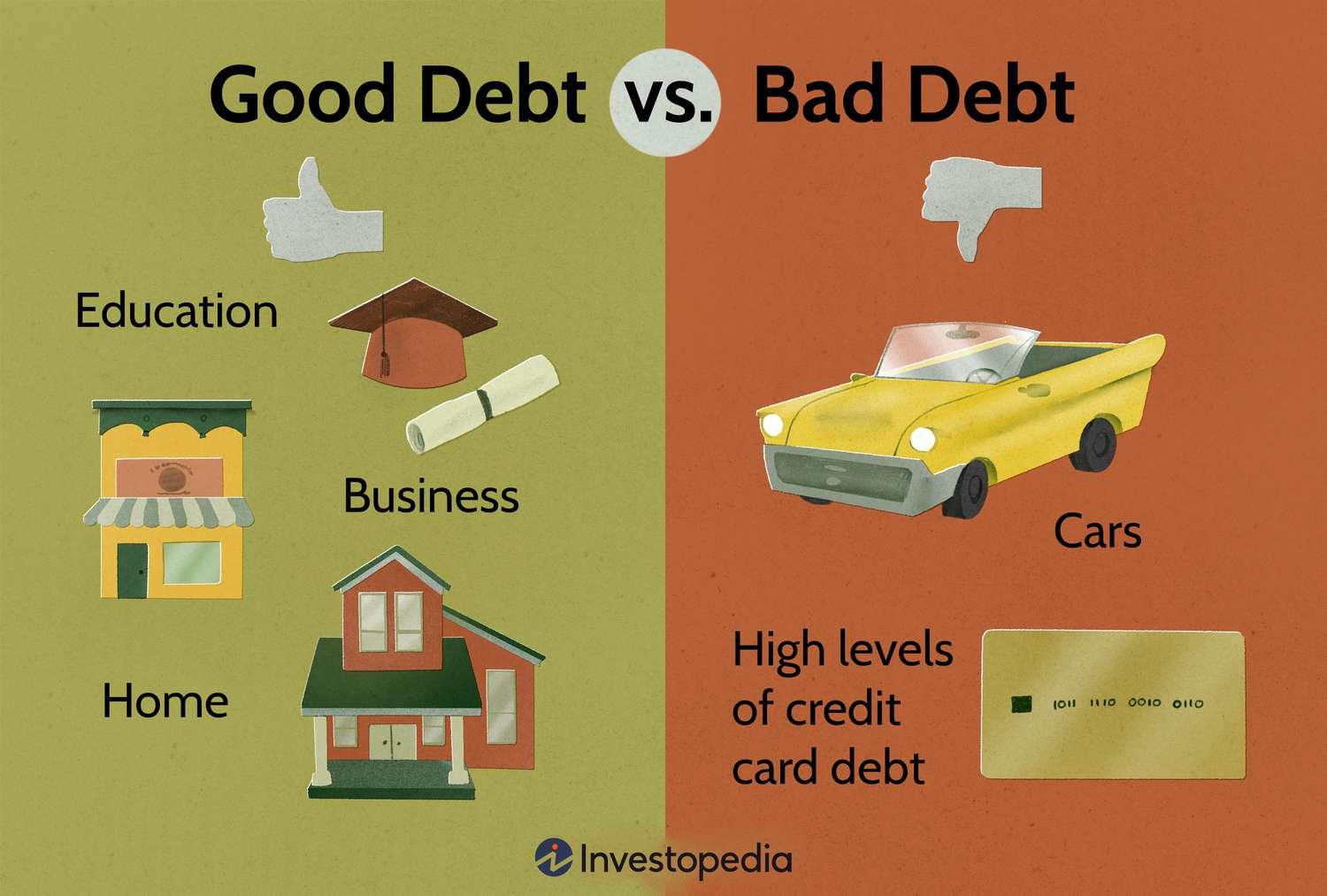 What Is Debt: Types of Debt and How They Can Impact Your Finances
