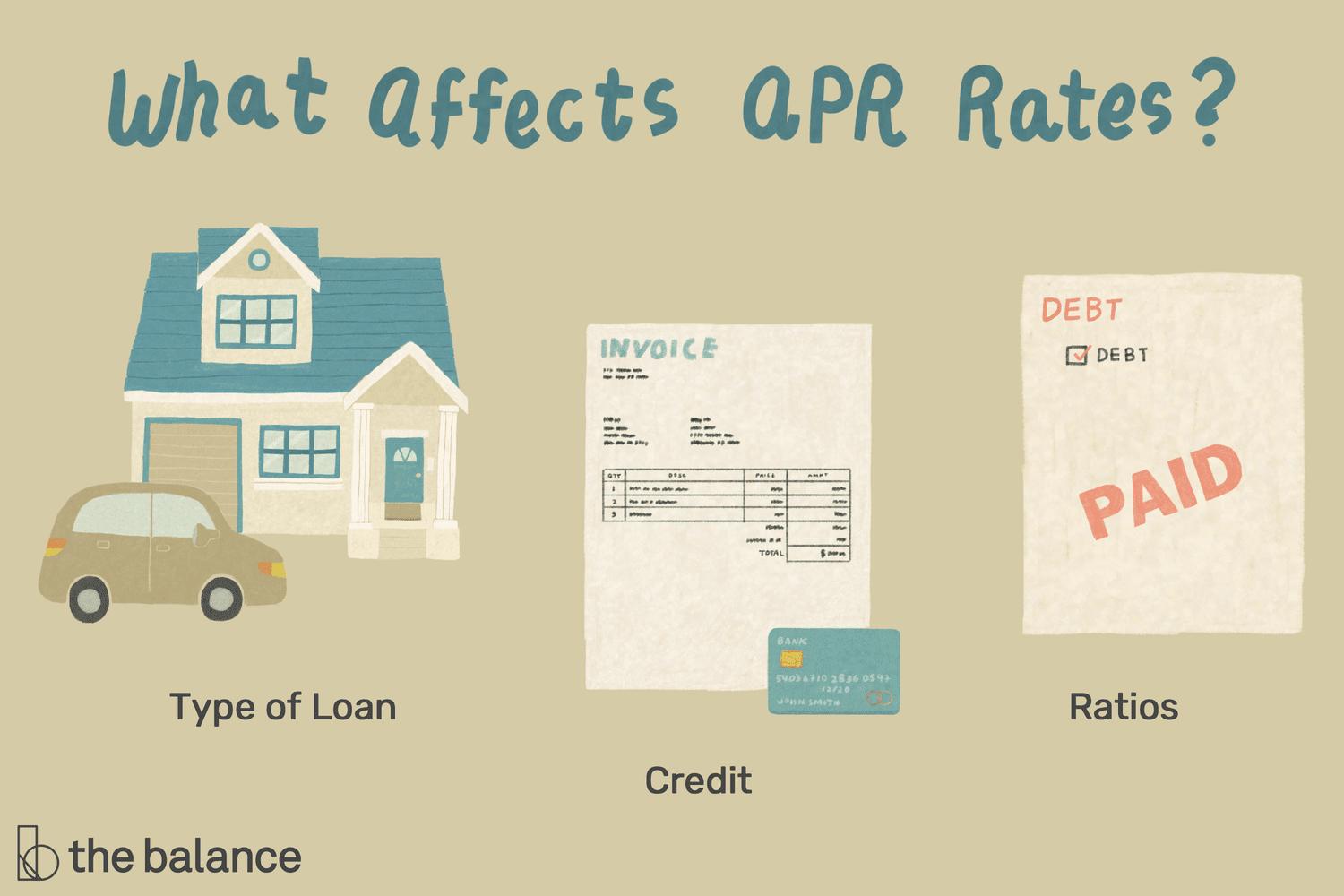 What Is Debt: Understanding interest rates and APR when managing debt.