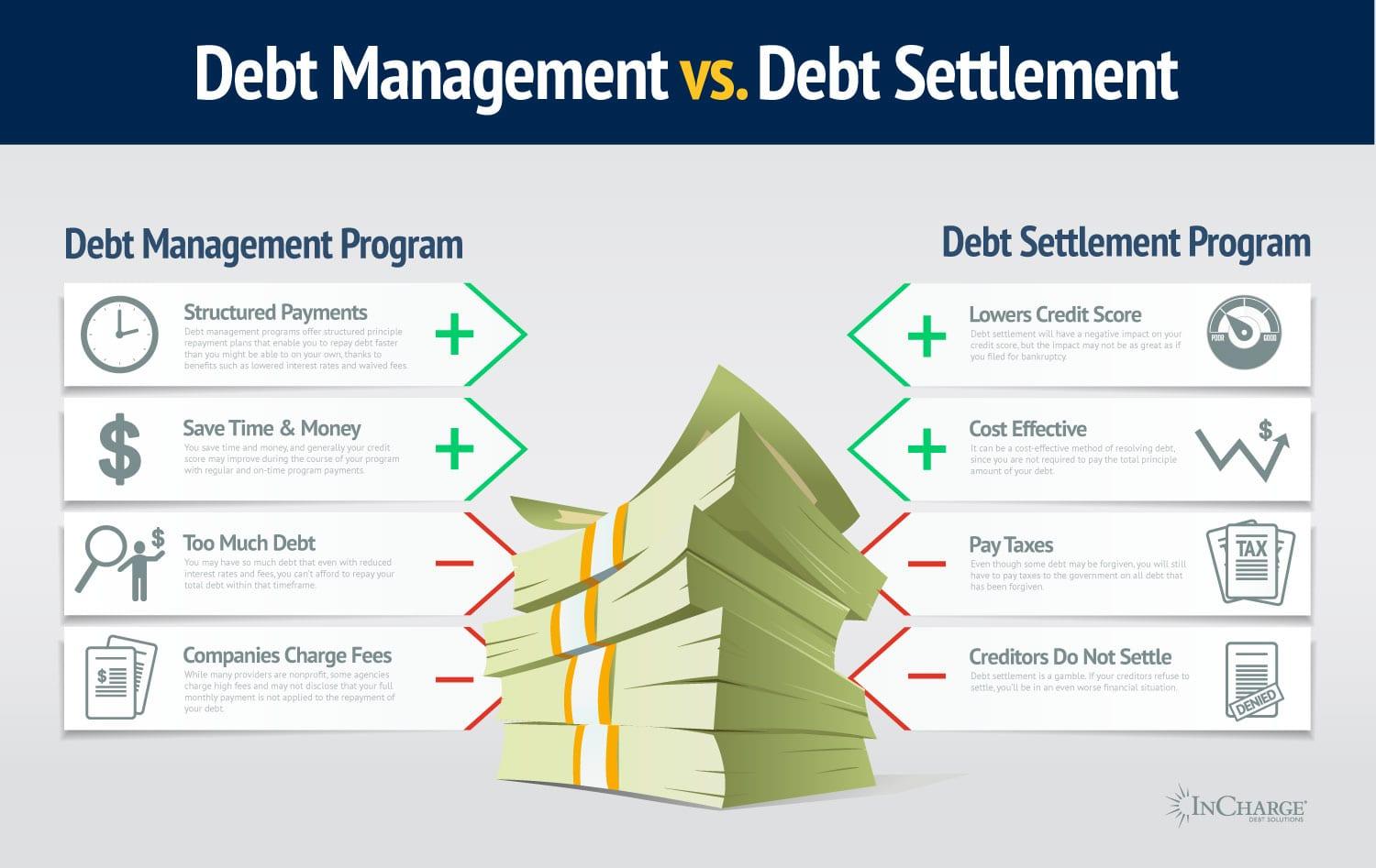 What Is Debt: Managing Debt: Tips to Avoid Late Payments and Default