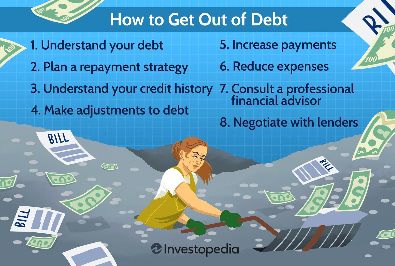 What Is Debt: Managing Your Debt: Strategies and Options to Reduce Your Financial Burden