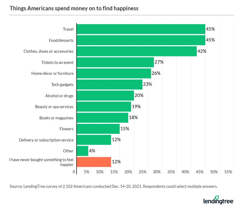 Can Money Buy Happiness:   Prioritizing Experiences Over Possessions for Lasting Happiness