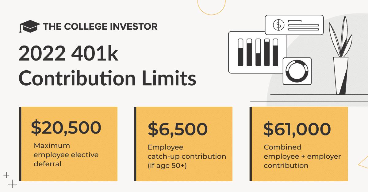 How Much To Contribute To A 401K: 

Maximizing 401k Contributions for a Comfortable Retirement 