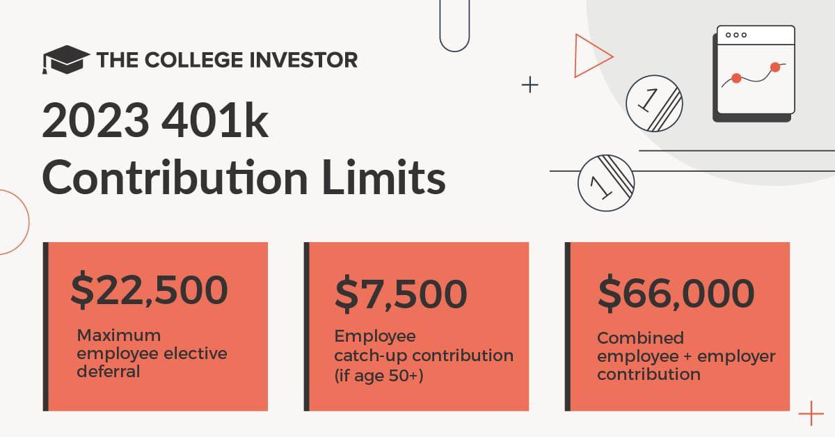 How Much To Contribute To A 401K: Maximizing 401k Contributions for a Comfortable Retirement