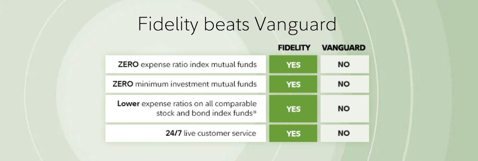 Vanguard Vs Fidelity: Fidelity vs Vanguard: Tools, Resources, and Standout Features