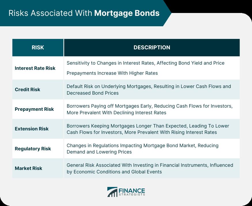 What Is A Mortgage: Risks of Mortgages