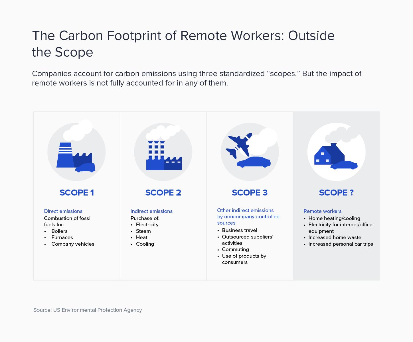 Hcl Work From Home 2021: Reducing HCL's Carbon Footprint Through Remote Work