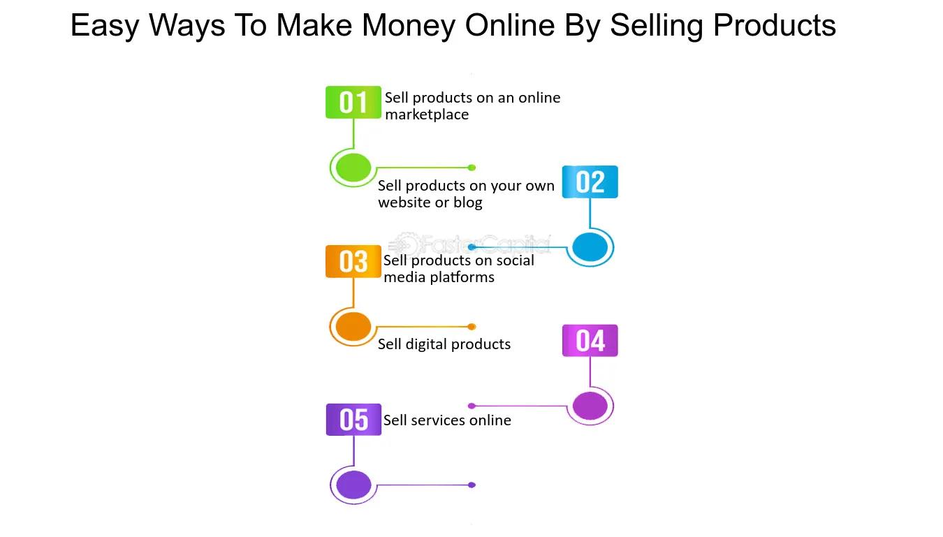 Some Ways To Make Money: Ways to Make Money: Selling Products Online