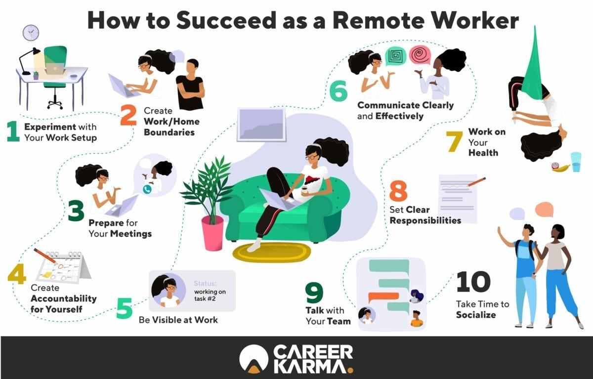 Work At Home Careers 2020: Assessing Your Skills for Work-at-Home Careers in 2020